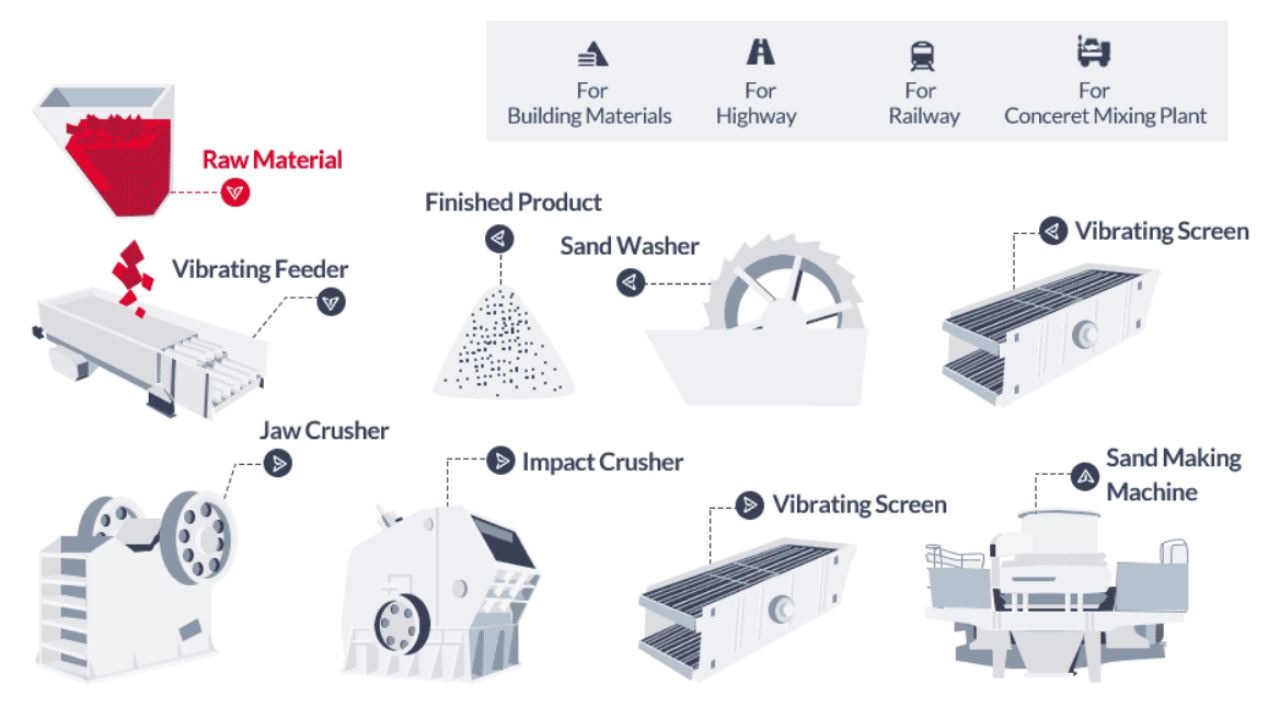 How Crushing and Screening Plants Enhance Aggregate Quality