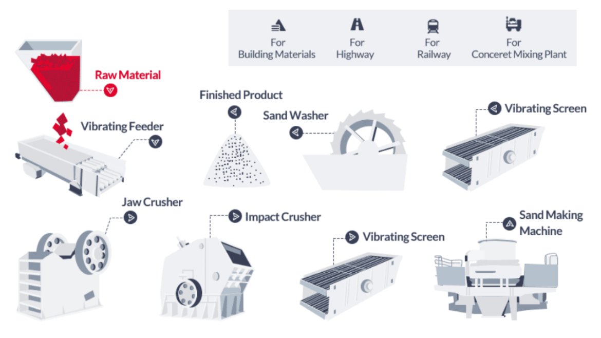 How Crushing and Screening Plants Enhance Aggregate Quality
