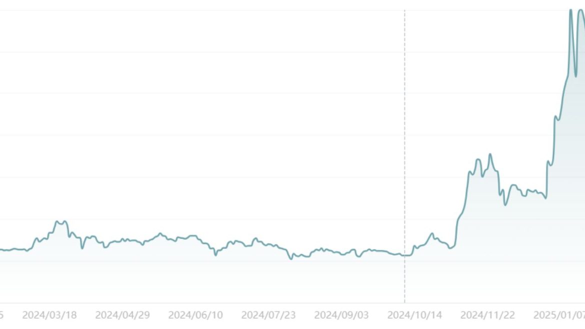 Is FNMA Stock a Long Term Play or a Short Term Trade